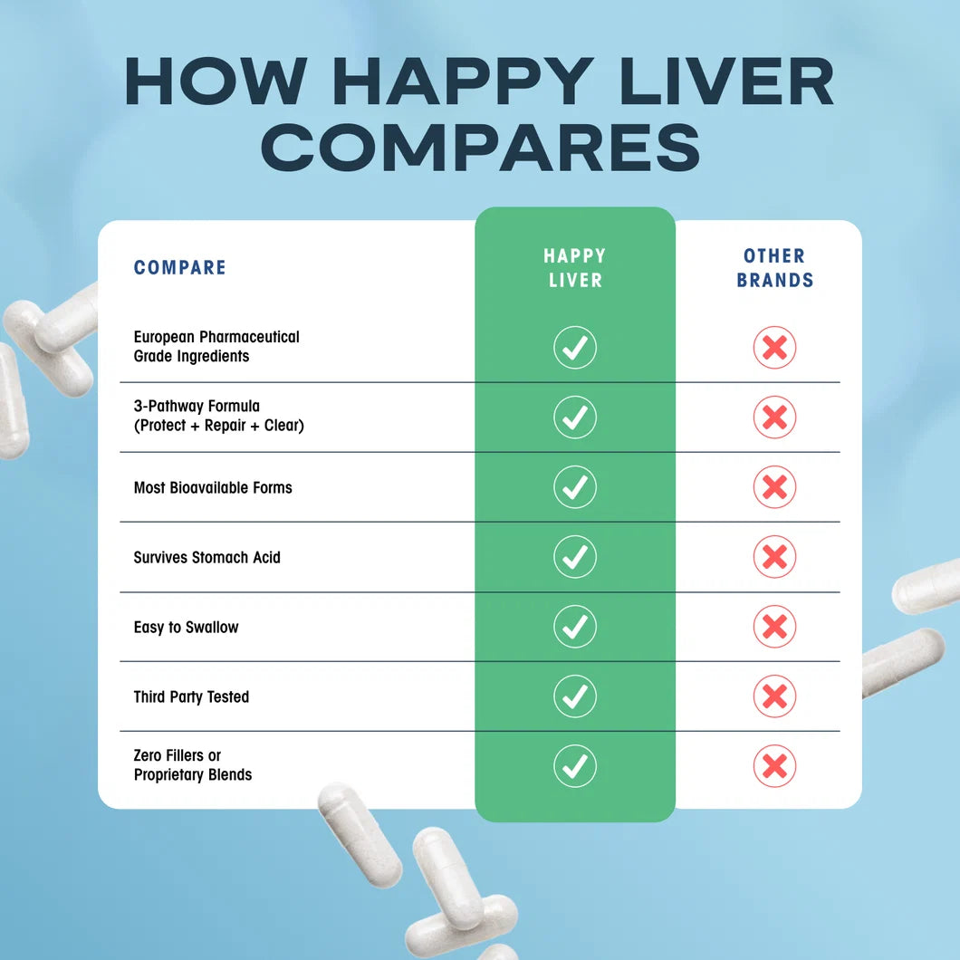Happy Liver - Natural Liver Support